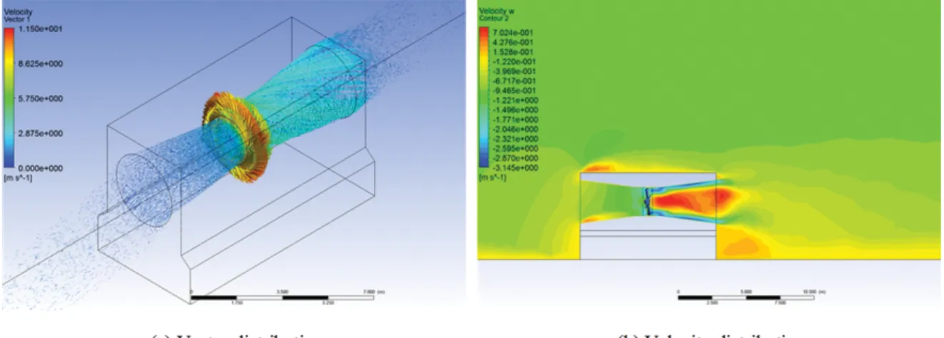 Fig. 12. Vector and streamline distribution in flow field (shroud and blade).