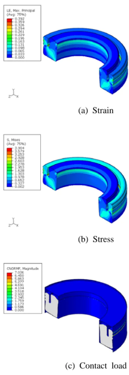 Figure 5 Finite element model of seal, piston part and cylinder bore.