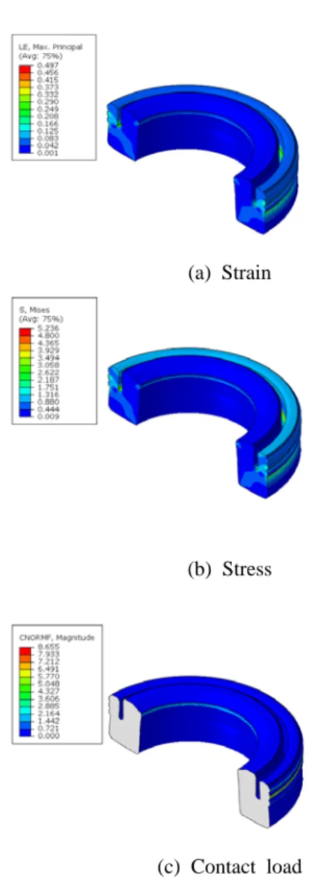 Figure 8 Deformation shape, strain and contact load under A+B+C load conditions