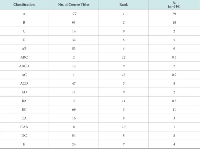 Table 4.  Doctoral Degree Courses in South Korea