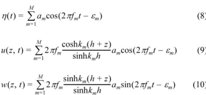 Fig. 1. Calculated wave profiles at wave source position and comparison of target and calculated wave frequency spectra.