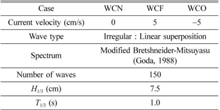 Table 1. Conditions of wave and current applied to numerical anal- anal-ysis