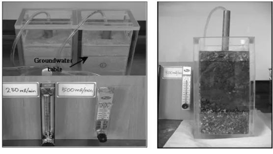 Fig. 2.  Box experiment for air-sparging with different sparging rate (250 mL/min and 500 mL/min).