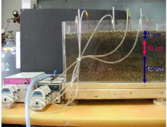 Fig. 4.  Results of batch experiments with hydrogen peroxide solution for A soil (TPH concentration: 2,401 mg/kg) and B soil (TPH concentration: 9,551 mg/kg).