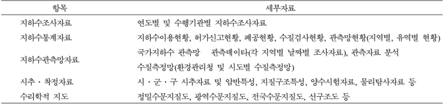 Table 2.  List of data provided by detailed soil map of the agricultural soil information system