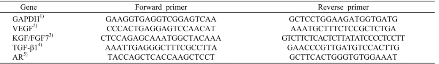 Table 1. Nucleotide sequence of the human primers in real time PCR