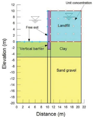Fig. 3. Numerical analysis model used in the leakage performance simulation of barrier system.