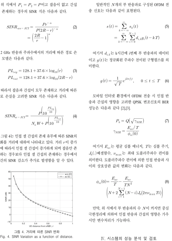 Fig.  4.  SINR  Variation  as  a  function  of  distance.
