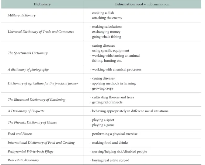 Table 1.  Examples of Operative Information Needs.