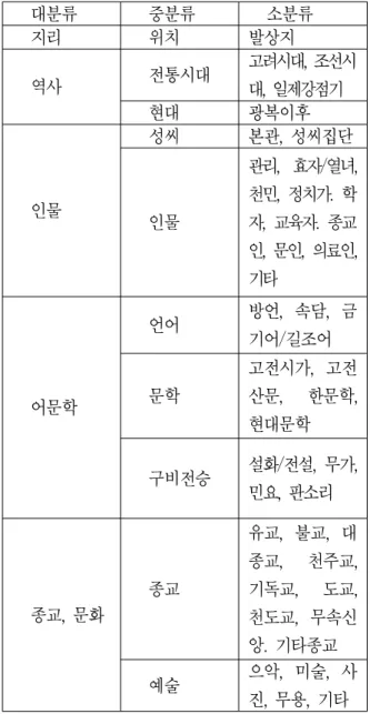 그림 1.  클라우드  컴퓨팅  서비스  모델 Fig. 1.  Service  model  for  cloud  computing