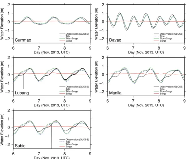 Fig. 11. The observed runup height surveyed by JSCE-PICE Typhoon Haiyan joint survey team (Tajima et al., 2014; Mori et al., 2014) and computed maximum surge height in the Leyte Bay.