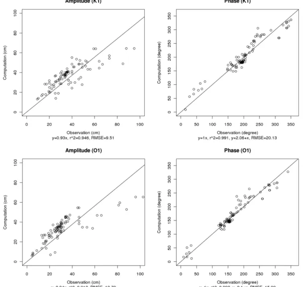 Fig. 3. Continued.