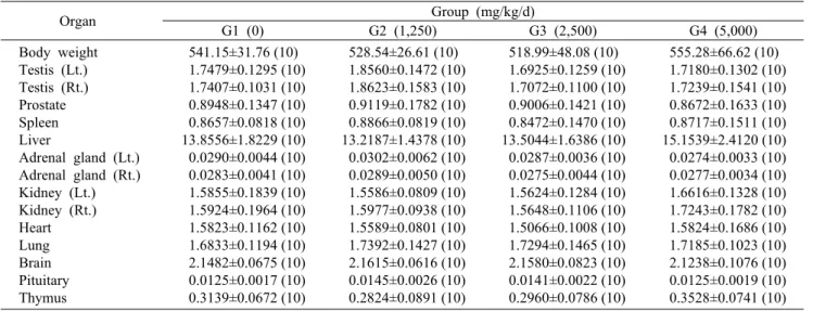 Table 7. Absolute organ weight of male rats in the 13-week repeated oral dose toxicity study