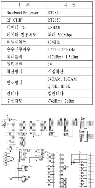 Table  1.  Modem  specification