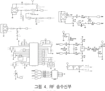 그림  7.  송수신  데이터  비교 Fig.  7.  Comparison  with  TX  and  RX  data
