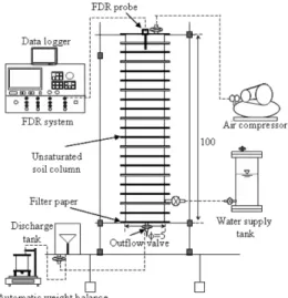 Fig. 2.  Schematic diagram for measuring effective porosity of soil media.