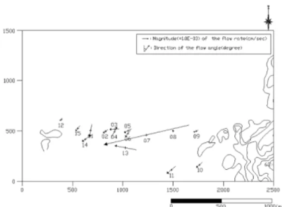 Fig. 7. Flow angles and flow rates measured by flowmeter logging in the weathered zone