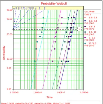 Table 6 Parameter estimation