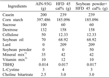 Table 1. The components of experimental diets Ingredients  AIN-93G 