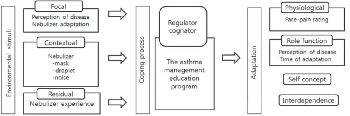 Figure 1. Theoretical framework.