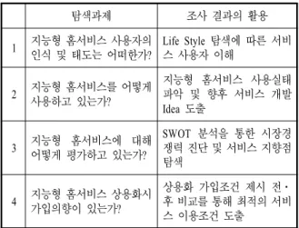 표  1.  서비스  해당지역별  경로당  수