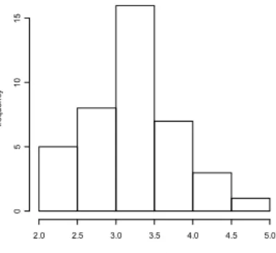 Fig. 1  γ distribution with random initial values 