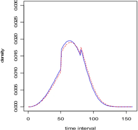 Fig. 3    Probability density functions of  predetermined and estimated parameters 