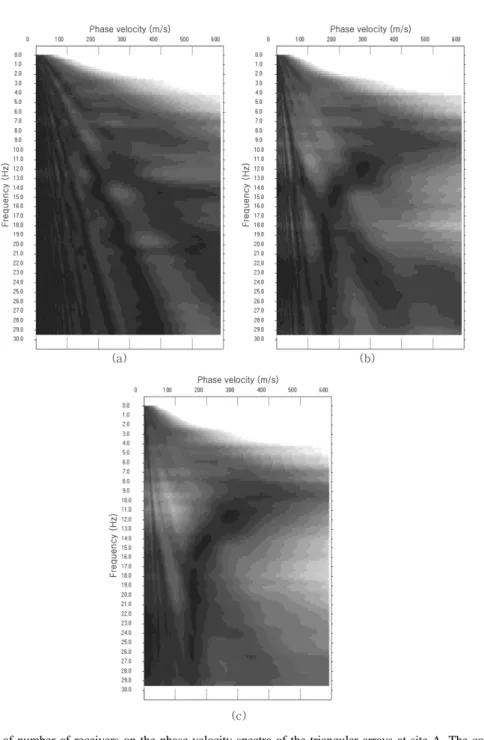 Fig. 9. Effects of number of receivers on the phase-velocity spectra of the triangular arrays at site A