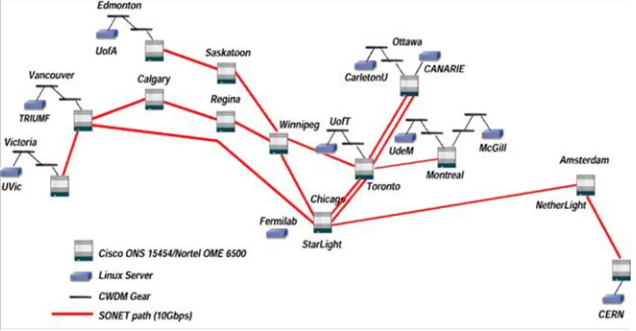 [그림  3-6]  CA*net4  Layer1  백본  네트워크  현황 Commodity Internet Bio-informatics NetworkUniversityUniversity University CERN UniversityUniversityHigh EnergyPhysics Network eVLBI NetworkDeptResearch Network