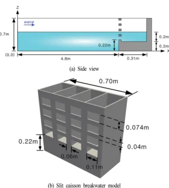 Fig. 4. Illustrative sketch of wave basin and dimension of slit cais- cais-son breakwater.