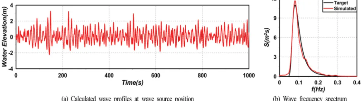 Fig. 9. Illustrative sketch of wave basin for numerical analysis.