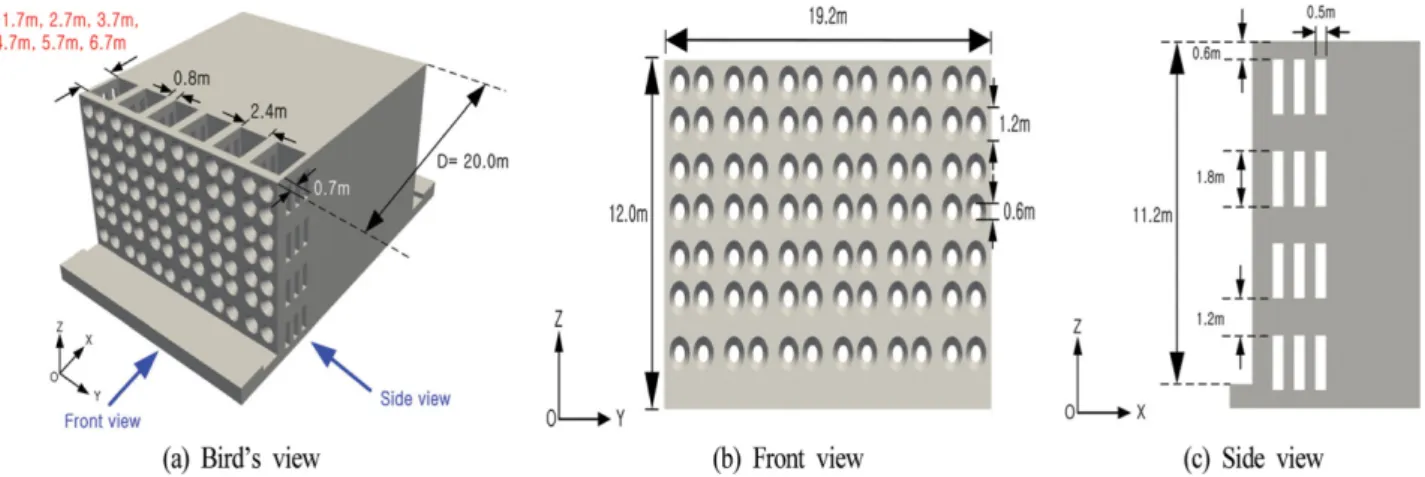 Fig. 10. Dimension of circular perforated caisson breakwater for numerical analysis.