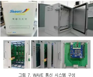 그림  7.  WAVE  통신  시스템  구성