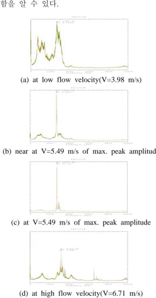 Fig. 8 Relative differences of the pressure drop.
