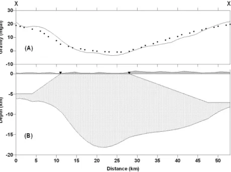 Fig. 7. Two-dimensional gravity inversion model along XX': (A) shows observed gravity (line) and re-computed  gravity (dots) from the subsurface granite structure model of (B), which was estimated from the observed gravity of (A)