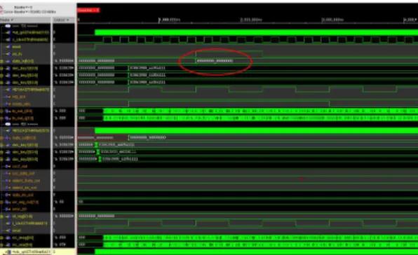 그림  13.  Post  PnR  시뮬레이션  파형(encoder) Fig.  13.  Post  PnR  simulation  wave(encoder)