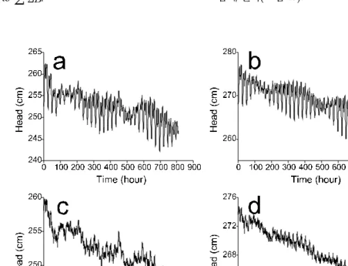 Fig. 11. Correction results of tidally and barometrically induced fluctuations: (a) observed water level, (b) water level  after barometric correction, (c) water level after removal of effects by Earth tide, and (d) residual water level after  corrections 