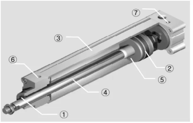 Fig. 1  Structure of Pneumatic Cylinder  Table 1 Test Plan 