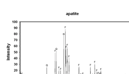 Fig. 4. Change in Cr removal rate (inlet water : 4,045 mg/l).