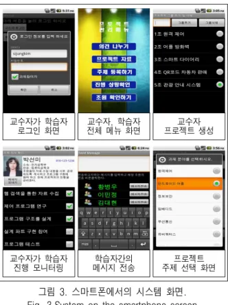 Fig.  3.System  on  the  smartphone  screen