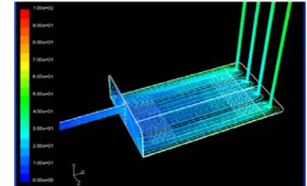 Fig. 2  Path line result of the final model simulation of  flow chamber 