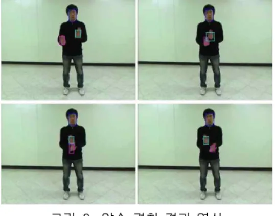 그림 9는 손이 서로 교차해서 지나갔을 경우의 결 과 영상이며,  추적 영역의 거리와 넓이를 비교할 때 각각의 영역에 상대적으로 일정 크기 이상의 넓이를 가져야 추적에 성공함을 알 수 있다