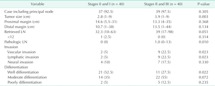 Table 3. Pathologic outcomes