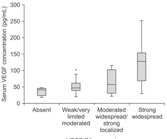 Table 3. ANCOVA analysis of covariance for serum values  of VEGF by VEGF-R3 expression adjusted for age, sex, body  mass index, location, surgical approach, T classification, N  classification, and Dukes classification