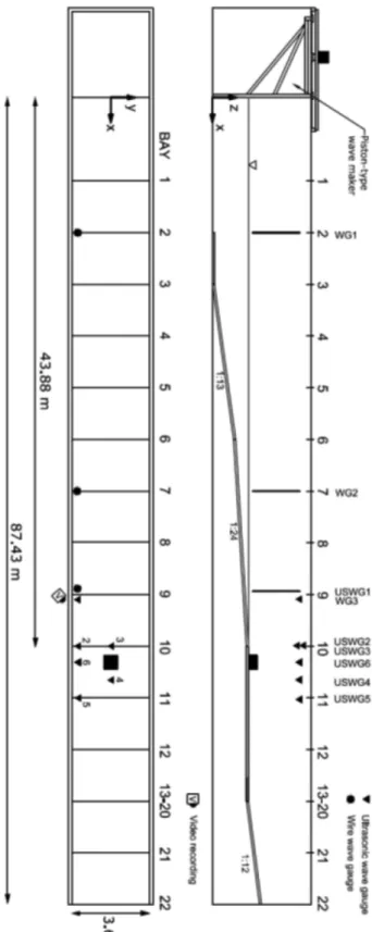 Fig. 2 는 상자 구조물의 형태와 설치방법, 계측기기의 위치 를 보여준다. 구조물 전면에 9개, 저면에 4개, 후면에 1개의 파압 계측기(pressure sensors)를 설치하였다