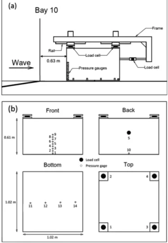 Table 1. Input wave conditions for the wave flume tests Case Wave height (A)