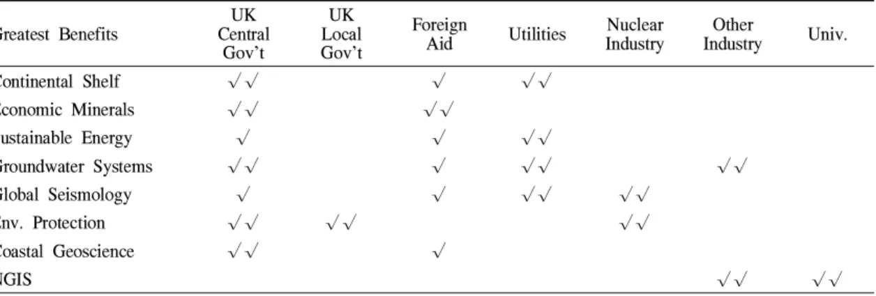Table 1. The main science theme and the cross-cutting issues by core strategic programme of the British Geological Survey.