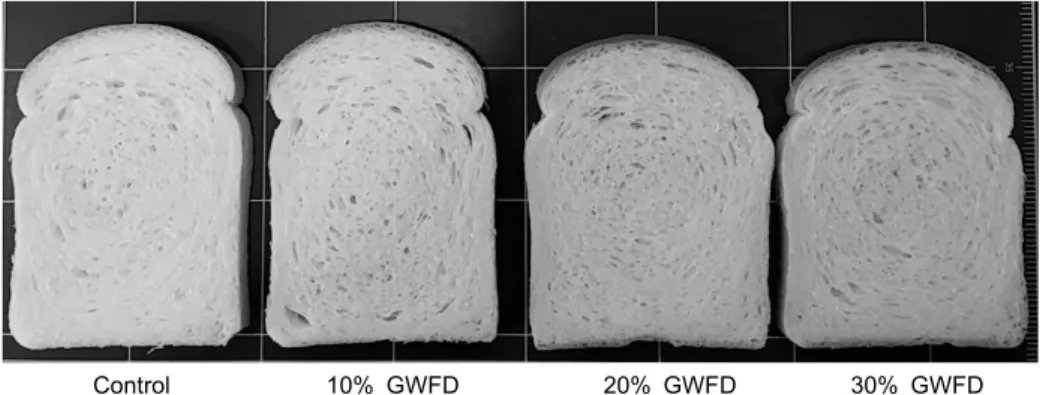Fig. 1. Cross section photos of the breads made with various gelatinized wheat flour dough amount.