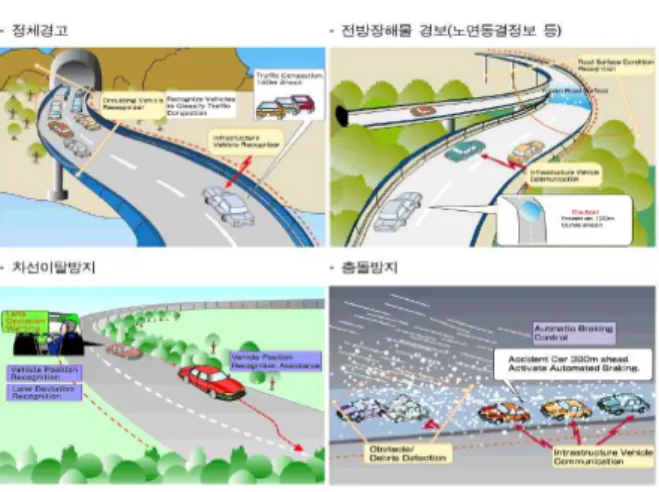 그림  5.  도로안전관리시스템 Fig.  5  Road  safety  management  system