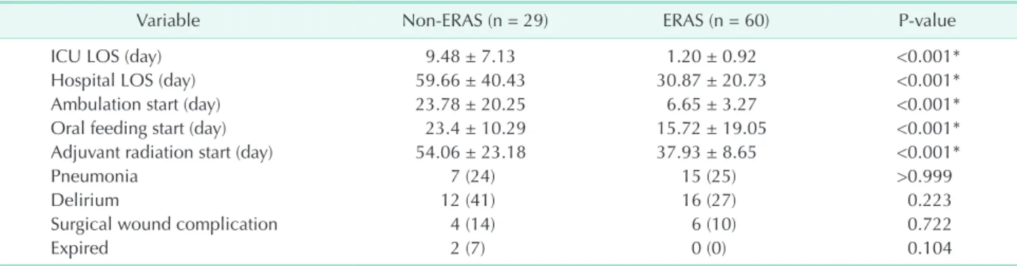 Table 1. Patient characteristics